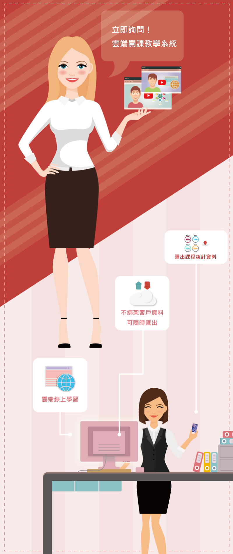 企業內訓雲端學習系統