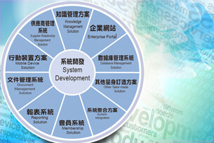 桃園網頁設計_Webnews08