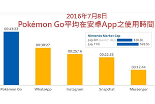 桃園網頁設計_Webnews21