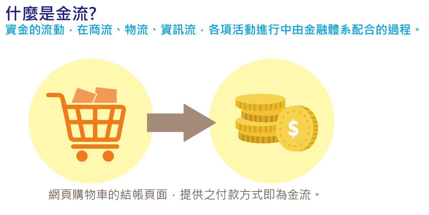 桃園網頁設計_Webservice02