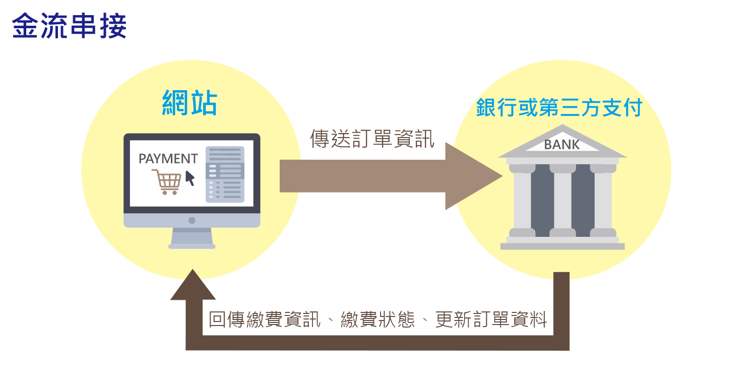 桃園網頁設計_Webservice03
