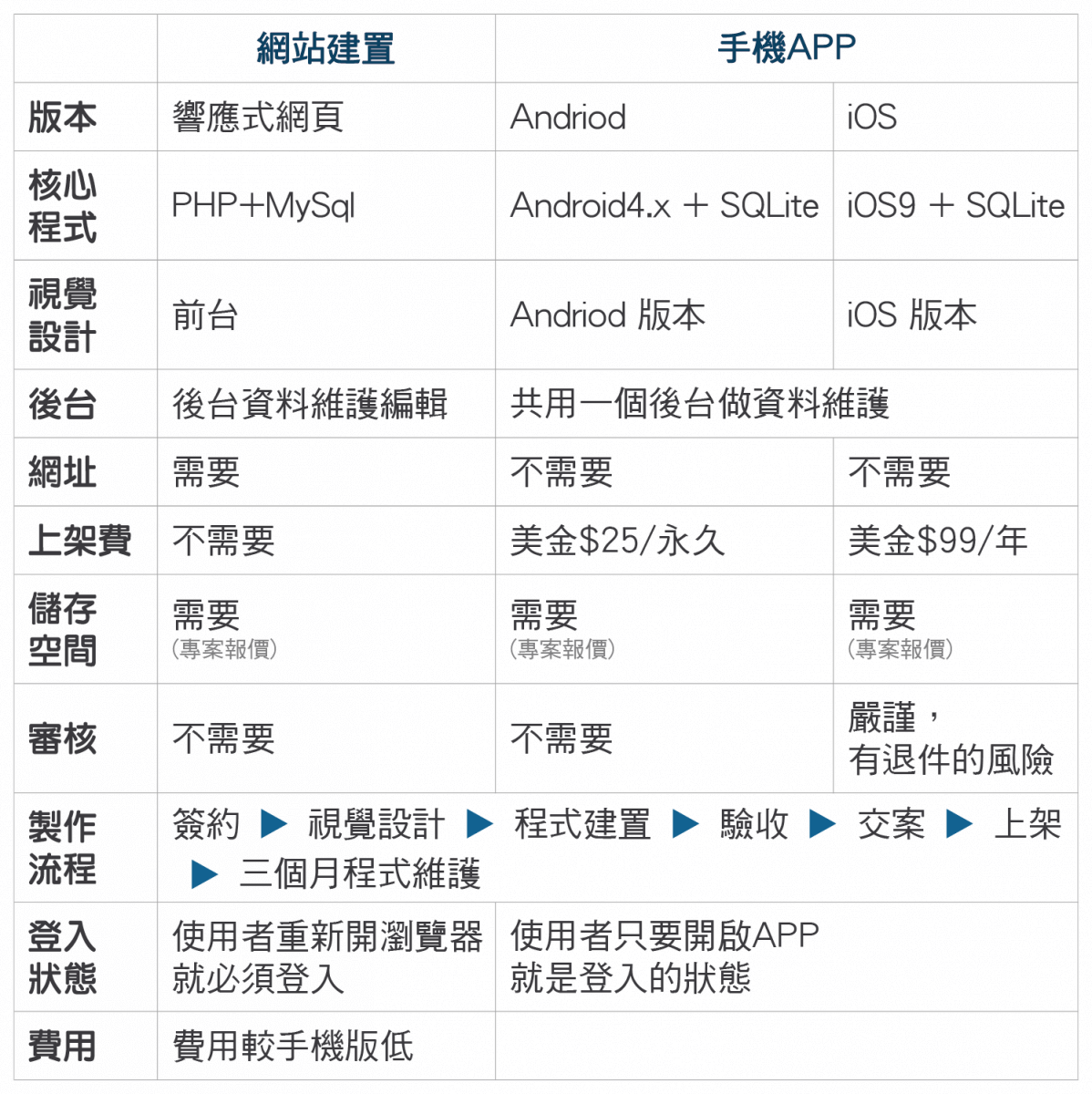 桃園網頁設計_Webservice29